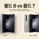 2020-819 | 맥미니 구입가이드