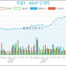 주공15단지 아파트 일원 이미지