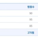 서울청 경과 결과발표 오류라고 말해줘요,,,,,, 이미지