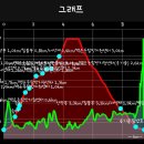 (산행) 성주군 가야산 이미지