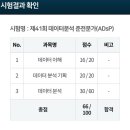 대서중학교 | ADsP 제 41회 데이터분석 준전문가 비전공자 3일 독학 합격 후기, 공부방법, 시험준비물