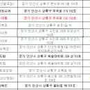 금하마트 로또판매점 이미지