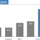 에어쿨시스템 이미지