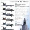 KF-21 보라매 '잠정 전투용 적합' 판정. 내년부터 최초 양산 계회 이미지