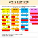 망고 키즈수영장 센텀점 이미지