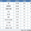 면역력을 강화시켜주는 암환자에게 좋은음식 이미지