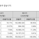 삼전약품㈜ 네이버블로그