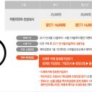 바다이용원 이미지