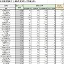 (유)보민건설 이미지