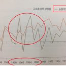 돈의 역사(Ⅶ-2) : 토지개혁, 번영의 초석을 놓다! 이미지