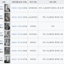 정미 이미지