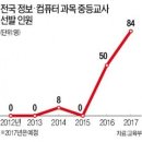 단기속성 100만원…유치원생까지 '코딩' 열풍 이미지