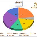 경산여자고등학교 이미지