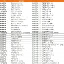 연일부조장터협동조합 | 경상북도 포항시 협동조합
