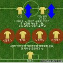 축구 전술 발전사 - '판타스틱 4'의 등장, 브라질의 4-2-4 이미지