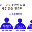 서울 신규 구인·구직 직종 이미지