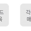 푸드엔조이컨설팅 이미지