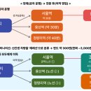 행신역(KTX, 경의중앙선) 이미지