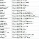다래헤어아트