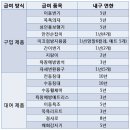 웰러스코리아 이미지