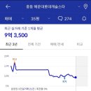 해운대제일교회 이미지