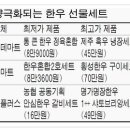 글로벌 경제뉴스(2014.1.17.금) 이미지