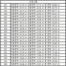도양라비앙오피스텔 이미지