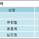(주)코아시아 이미지