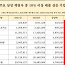 에스티엠엔지니어링 - 영도구 산정길 20 | 에스티엠엔지니어링