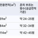 아파트. 평수 환산 이미지