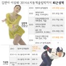 [스피드/피겨]‘소치여신’ 김연아‧이상화, 전격 비교 해부 이미지