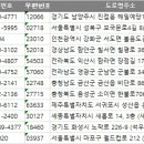 동탄보건소 3층 이미지