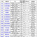 블루그린 이미지