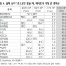 칠성석유 이미지