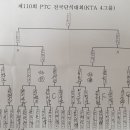 제110회 대회(3.17.) 결과 및 본선 대진표 이미지