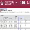 영통롯데캐슬엘클래스 1블록 이미지