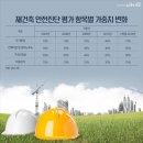 분당분당-A-20 이미지