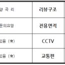 한가람중학교 버스정류장 이미지