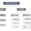 다들미디어 데일리안