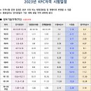 삼성컴퓨터학원 이미지