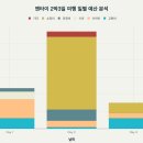 연태 4박5일 일정을 짜보았다. 현지 2박3일 이미지