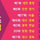 제일좋은전람