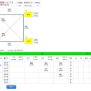 제10회 영천스타OPEN 배드민턴대회 대진표 이미지