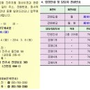 서울 성북구 북부지원으로 관할법원 변경및 진주지원 청사이전 안내 이미지