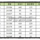 굿모닝아파트 이미지