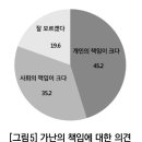 코로나19와 한국 사회 - 정치, 경제, 사회/ 젠더, 통일/안보 분야 이미지