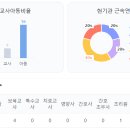 사임당 성남분당 이미지