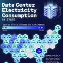 미국 주별 데이터 센터 전기 소비량 이미지