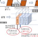 주식회사 와이에스 이미지