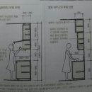 2019112969김혜수_일상생활 속 젠더 고정관념 이미지